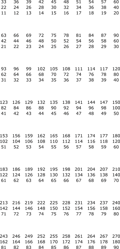 set of columns with base numbers 11 to 100