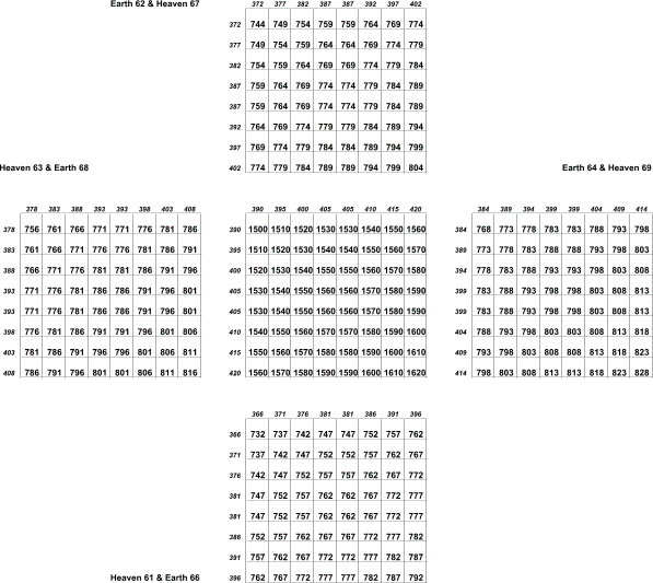 derived from columns with base numbers 61 to 70