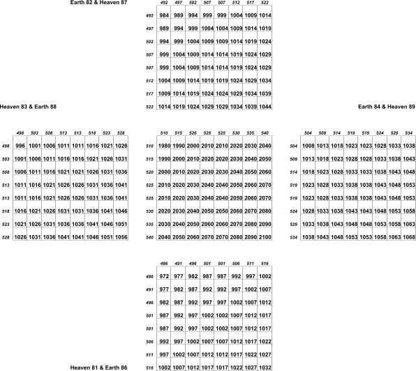 derived from columns with base numbers 81 to 90